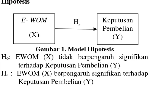 Tabel 1  Hasil Regresi Linier Sederhana 