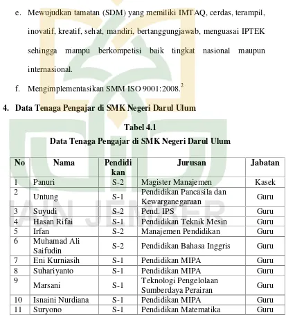 Tabel 4.1Data Tenaga Pengajar di SMK Negeri Darul Ulum