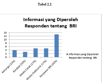 Tabel 2.2  