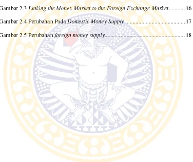 Gambar 2.3 Linking the Money Market to the Foreign Exchange Market ........... 16 