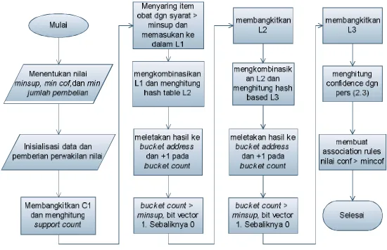Gambar 3. 1 Blok Diagram Proses Metode Hash Based 