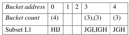Tabel 4. 13 Hash table (L2*L2) 