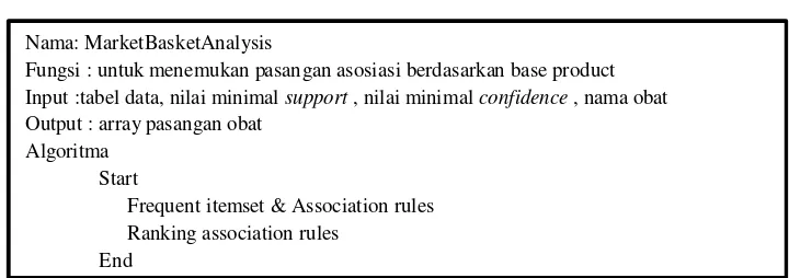Gambar 4. 7 Algoritma Umum Sistem Penggunaan Association rules dalam 