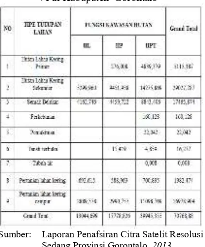 Tabel 2. Luasan Penutupan Lahan KPHP unit VI di Kabupaten  Gorontalo  