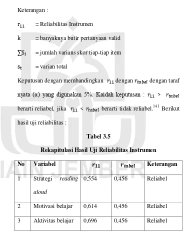 Tabel 3.5 Rekapitulasi Hasil Uji Reliabilitas Instrumen 