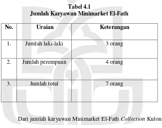 Tabel 4.1 Jumlah Karyawan Minimarket El-Fath 