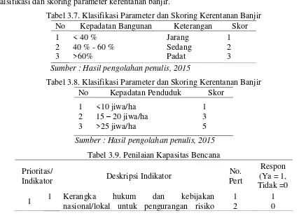 Tabel 3.7. Klasifikasi Parameter dan Skoring Kerentanan Banjir 