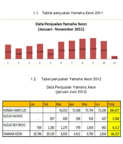 Tabel penjualan Yamaha Xeon 2012 