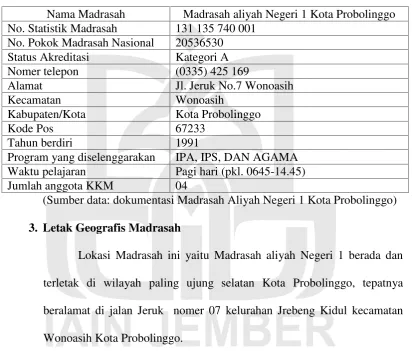 Tabel 4.1Identitas Madrasah