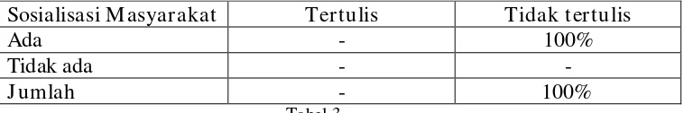 Tabel 3 hasil kuirioner sosialisasi 