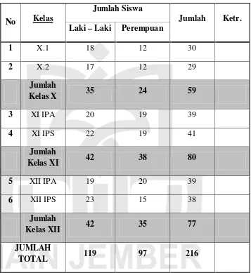 Tabel 1 