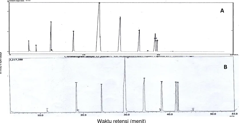 Tabel 1 Hasil interpretasi kromatogram spektra massa GC-MS 