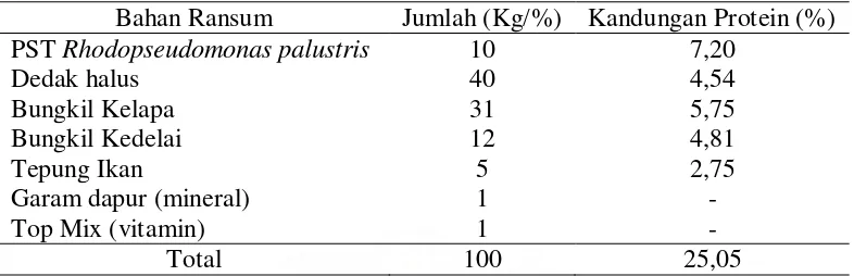 Tabel 1: Komposisi Protein Sel Tunggal (PST) Rhodopseudomonas palustris 25 % 