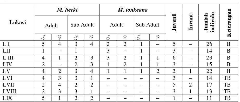 Tabel 1. Jumlah individu kelompok 