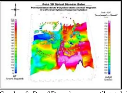 Gambar 8. Peta 3D medan magnetik total di 