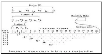 Gambar 1. Model pengukuran AAS pada 