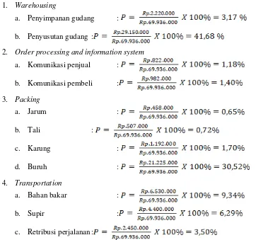 Tabel 1 Rata-Rata Biaya Logistik Petani Bawang Merah Kecamatan Sigi Biromaru 