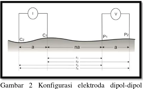 Gambar 1 Jenis tanah longsor dan bentuk bidang gelincir (a) Bidang gelincir rotasi (b) Bidang gelincir translasi (Nandi, 2007) 