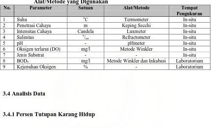 Tabel 3.1 Pengukuran Faktor Fisik Kimia Perairan Beserta Satuan dan          Alat/Metode yang Digunakan 