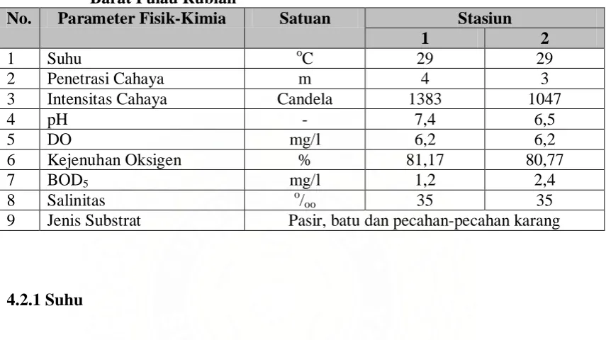 Parameter Faktor Fisik Kimia Hasil Dan Pembahasan