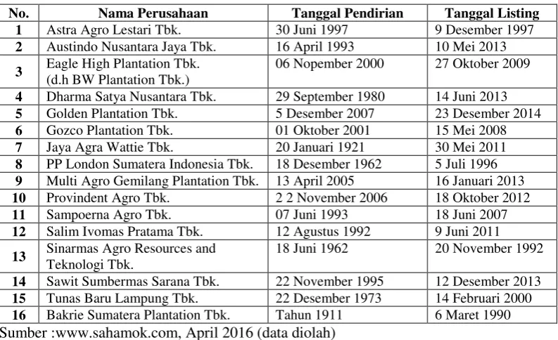 Tabel 1 