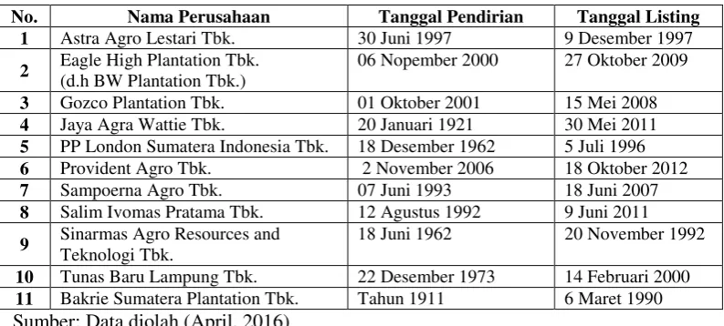 Tabel 2 