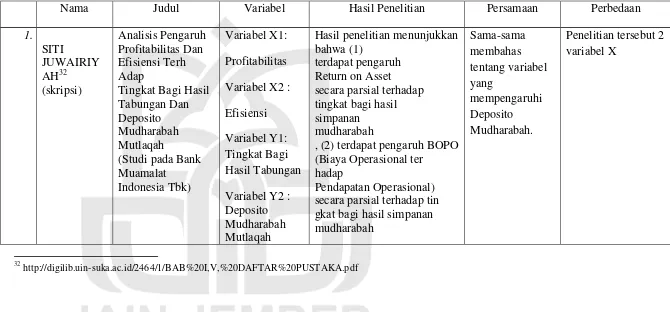 Tabel 2.1 