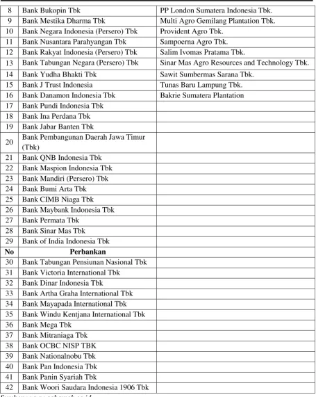 Tabel 2 Daftar Sampel  