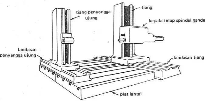 Gambar 4. memperlihatkan jenis mesin gerinda. 