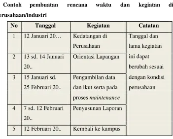 tabel berikut: 