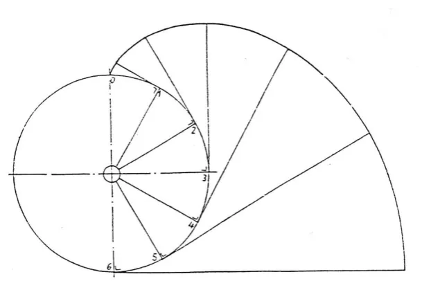 Gambar 2.1 Konstruksi kurva evolvent 