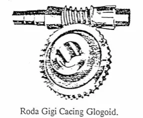 Gambar 2.10 Roda Gigi Cacing silindrik 