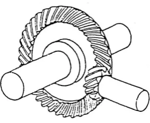 Gambar 2.15 Roda gigi kerucut lurus 
