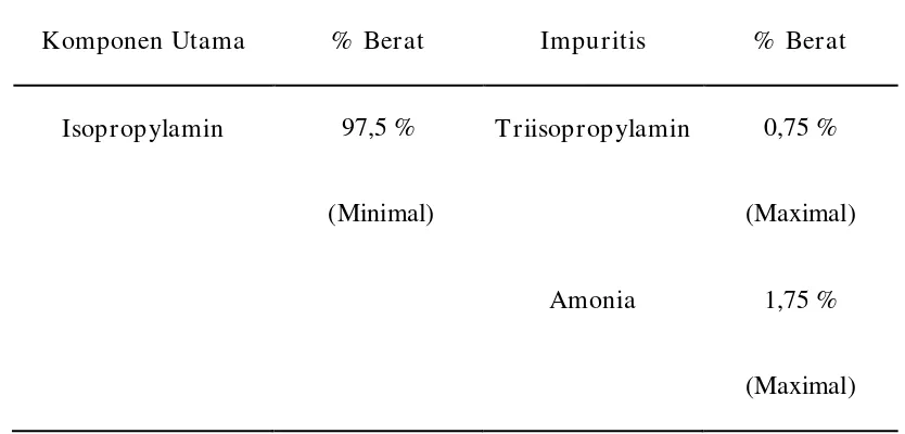 Tabel I.2.1. Kualitas suatu produk pabrik isopropylamin 