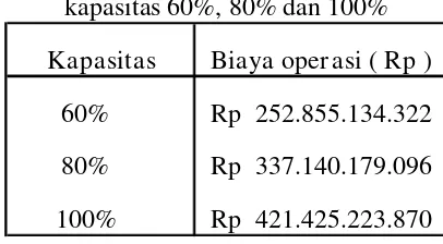 tabel. XI.2. dan tabel XI.3.