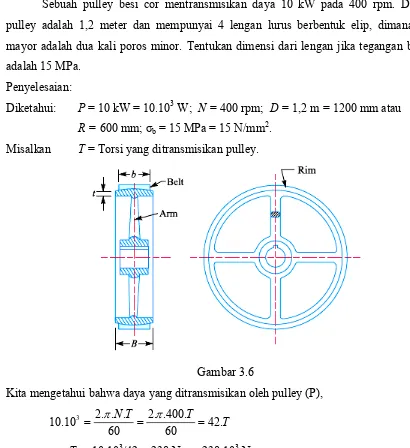 Gambar 3.6 Kita mengetahui bahwa daya yang ditransmisikan oleh pulley (P), 