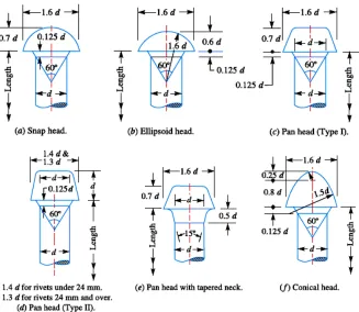 Gambar 4.6: Sambungan Lap joint single dan double 