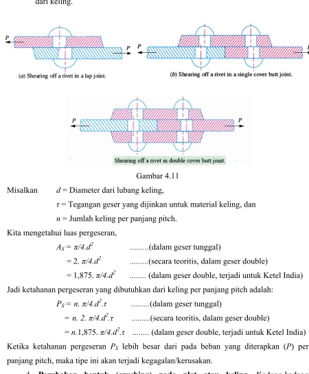Gambar 4.11 