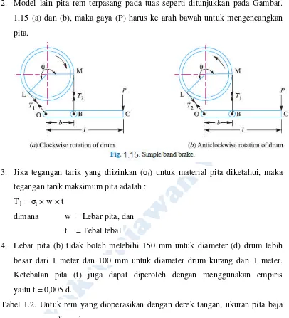 Tabel 1.2. Untuk rem yang dioperasikan dengan derek tangan, ukuran pita baja