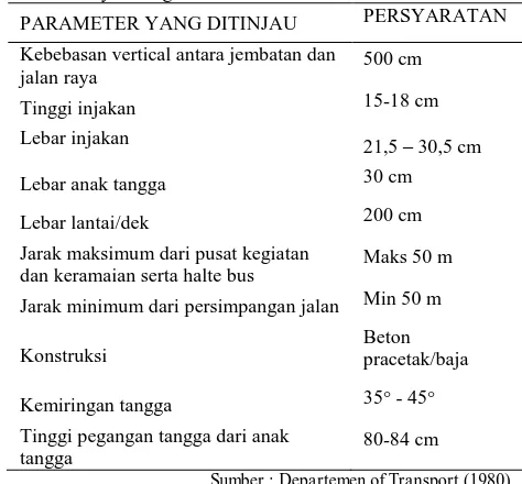 Tabel.2.  Parameter yang Ditinjau pada Konstruksi Jembatan Penyeberangan 