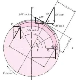 Gambar 4.1 DBB rem tromol 