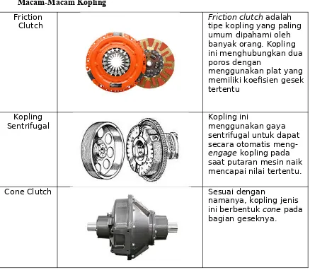 gambar berikut ini.