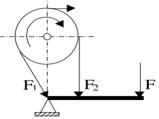 Gambar 2.4 Rem Drum (Tromol) 