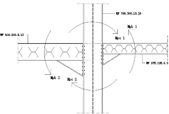 Gambar 2.16 Hubungan Balok Kolom Interior 