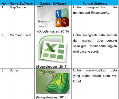 Tabel 3. Daftar Software yang Digunakan