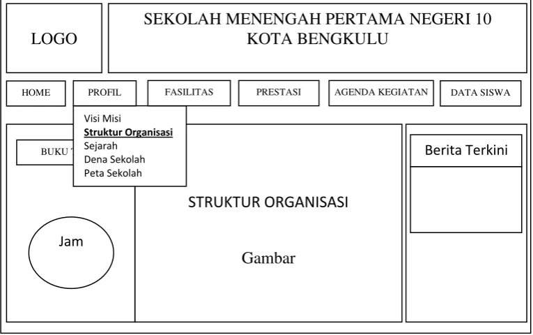   Gambar 