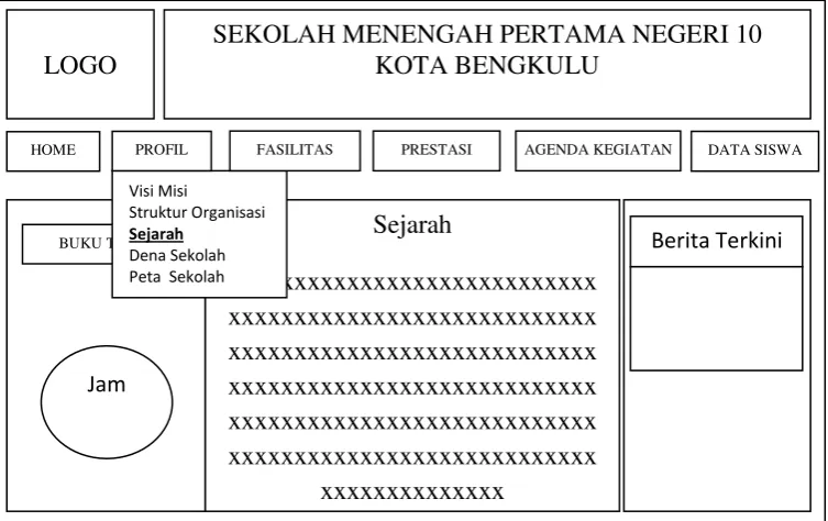 Gambar 3.14. Rancangan Sub Menu Sejarah 