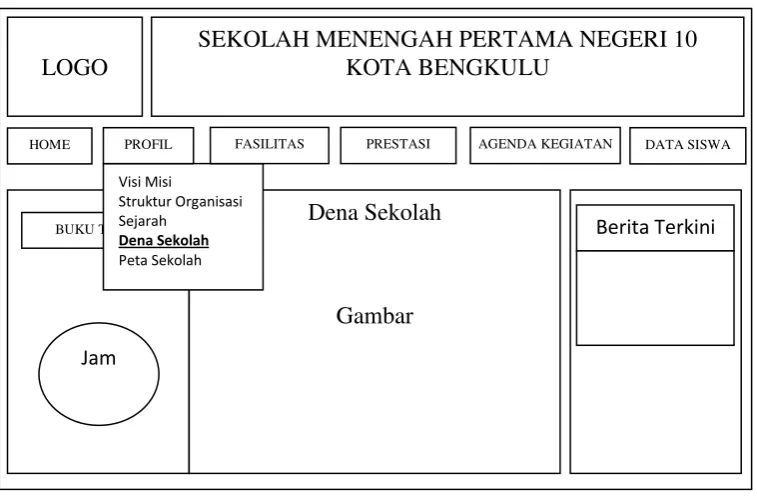   Gambar Jam  