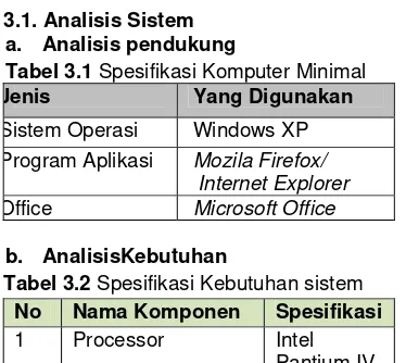 Tabel 3.1 Spesifikasi Komputer Minimal 