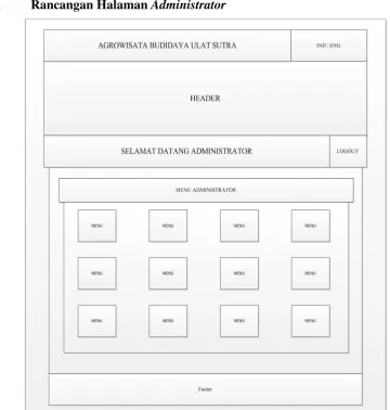 Gambar 6.0 Halaman Administrator 